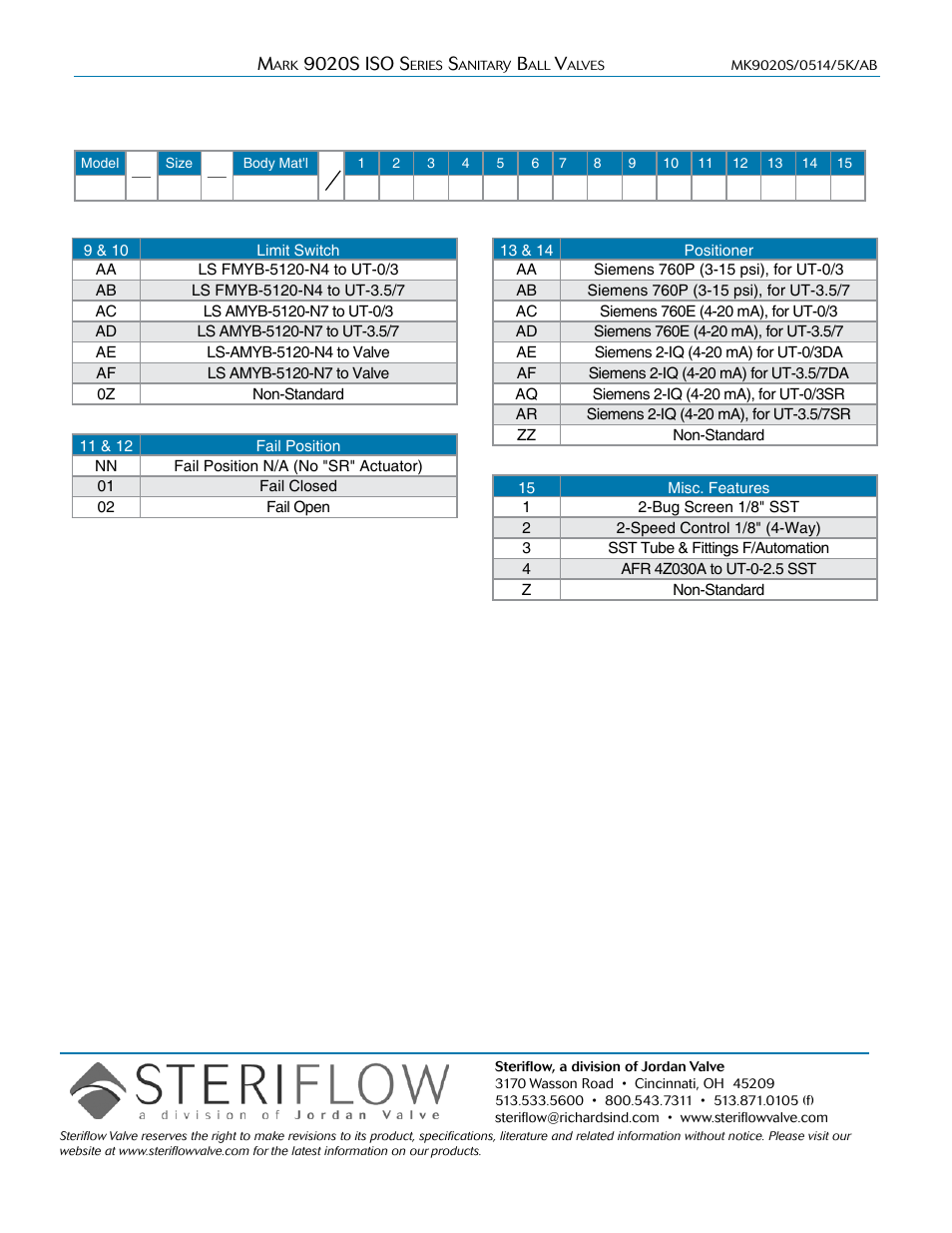 Steriflow Mark 9020S ISO Series User Manual | Page 3 / 3