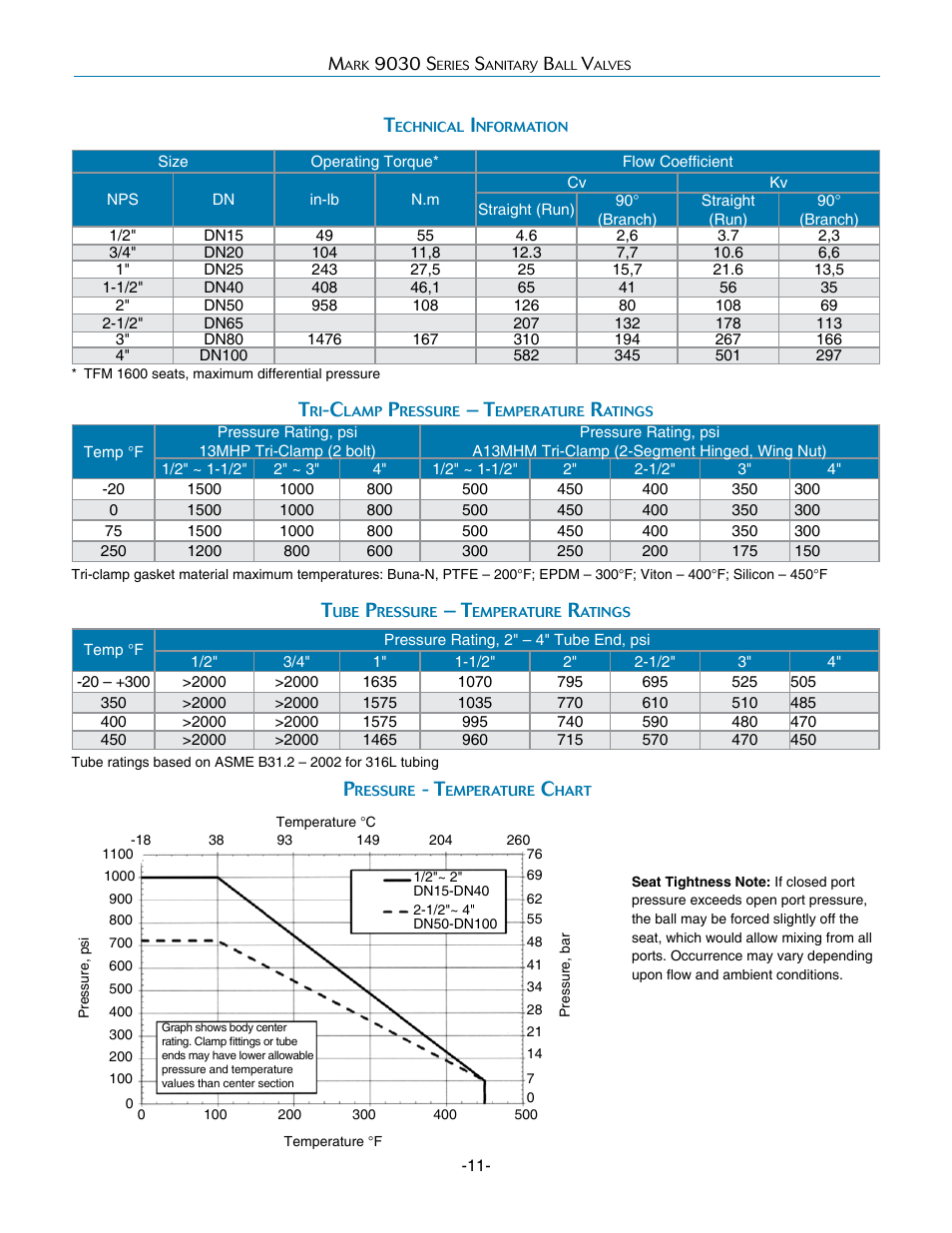 Steriflow Mark 9030 Series User Manual | Page 11 / 13