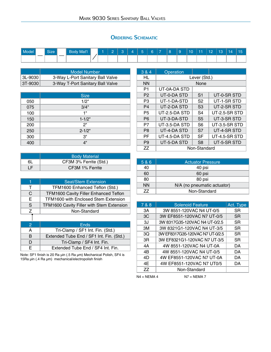 Steriflow Mark 9030 Series User Manual | Page 12 / 13