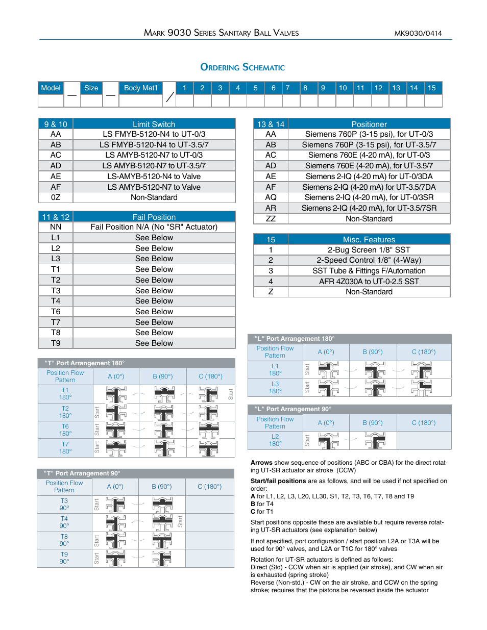 9030 s | Steriflow Mark 9030 Series User Manual | Page 13 / 13