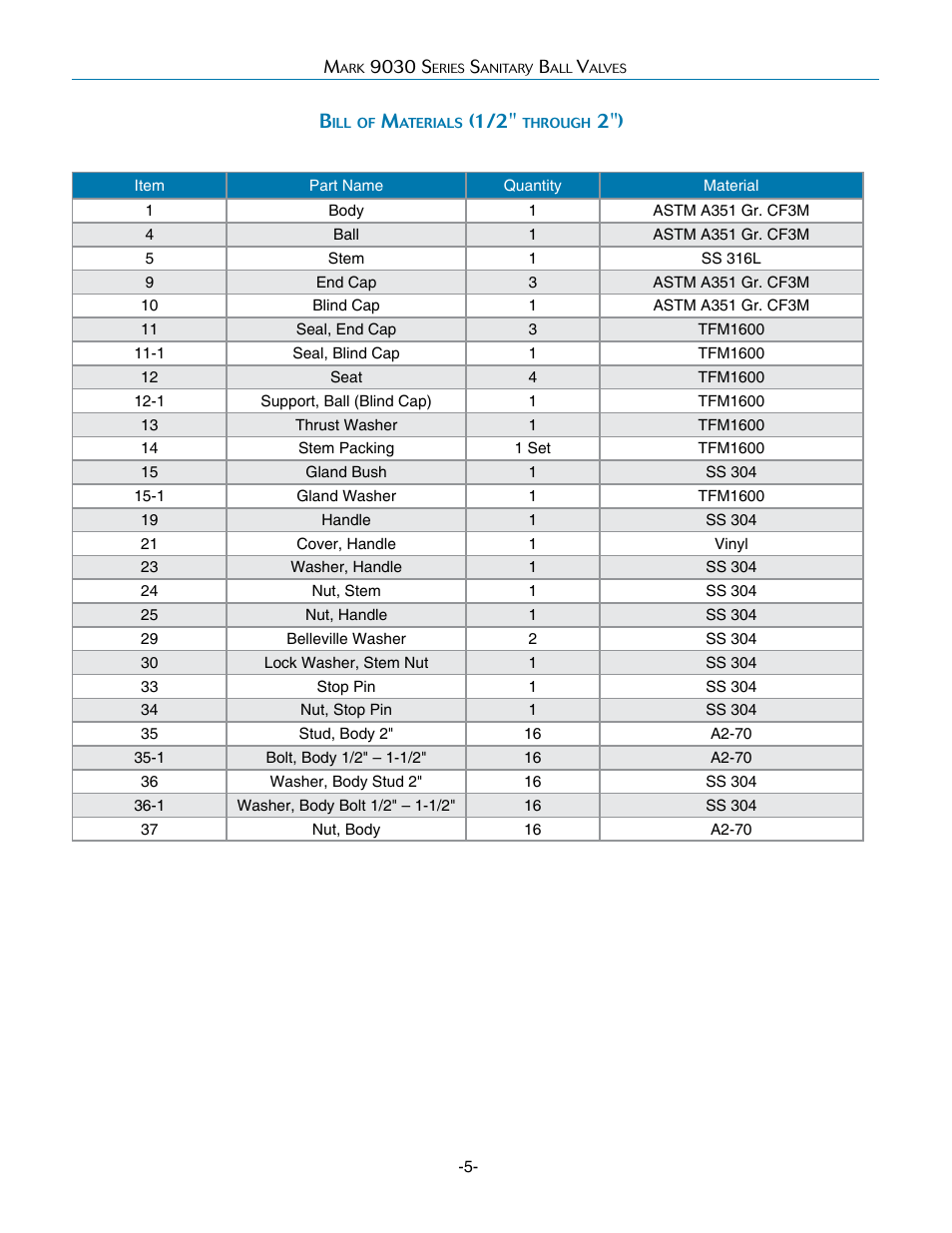 Steriflow Mark 9030 Series User Manual | Page 5 / 13