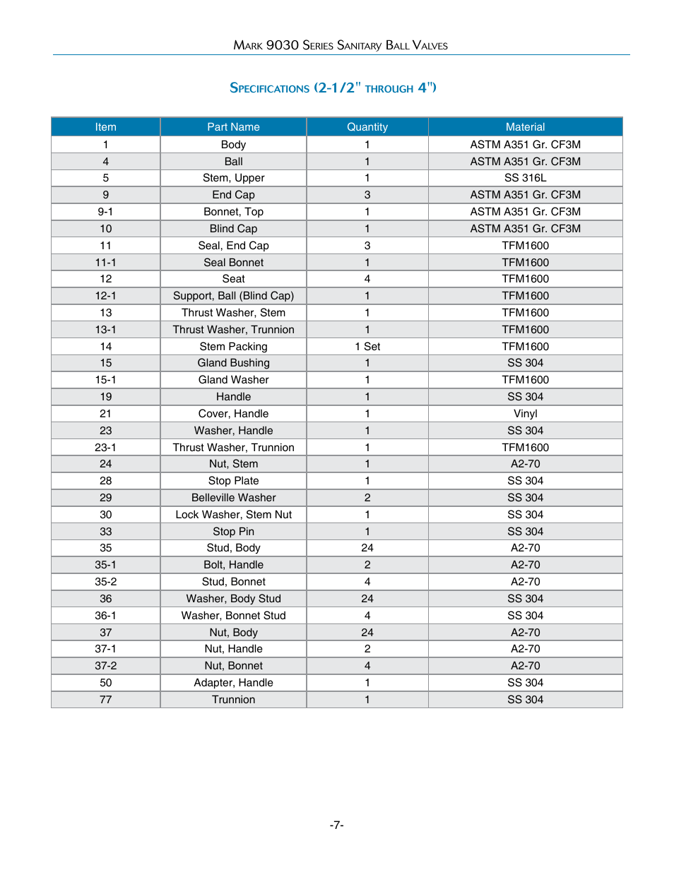 Steriflow Mark 9030 Series User Manual | Page 7 / 13