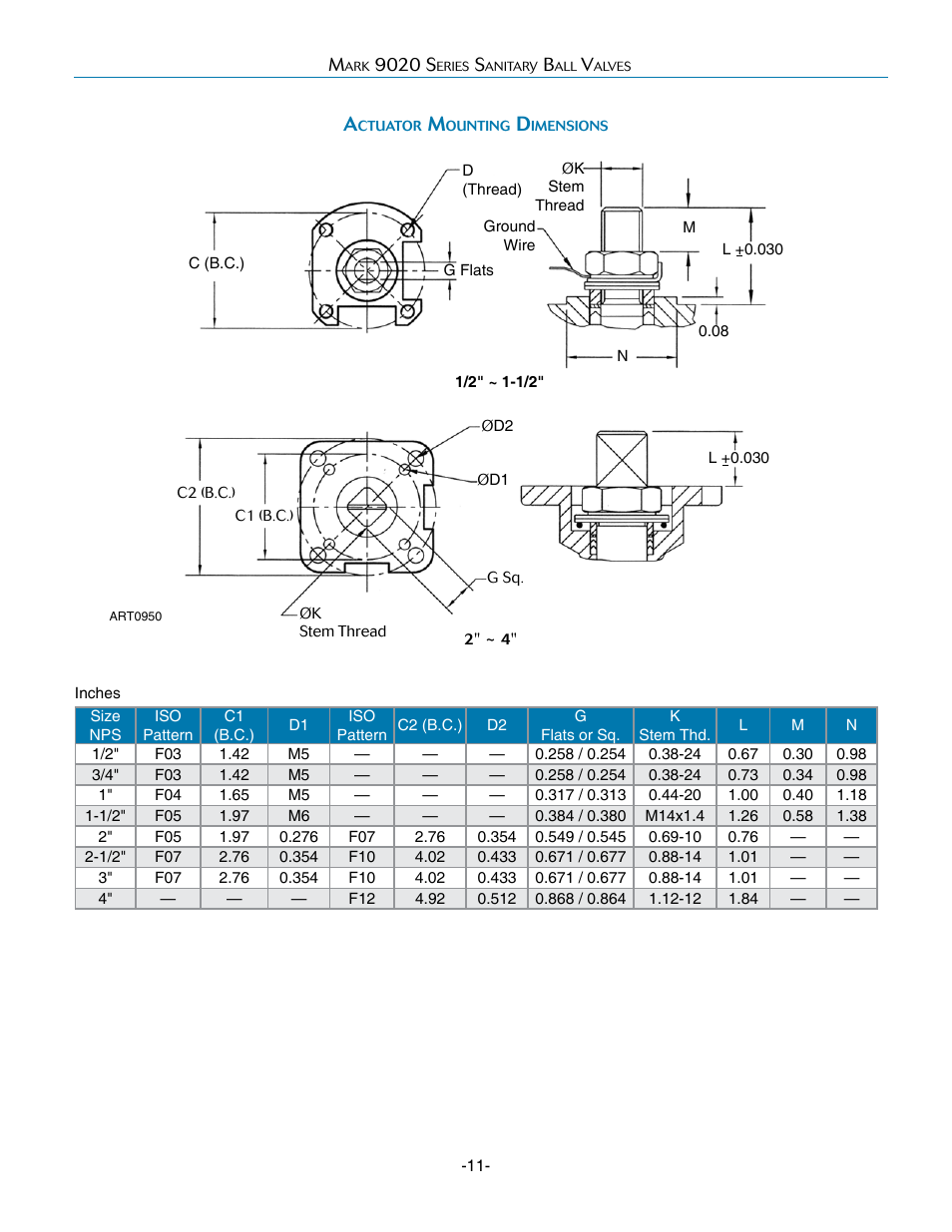 Steriflow Mark 9020 Series User Manual | Page 11 / 15