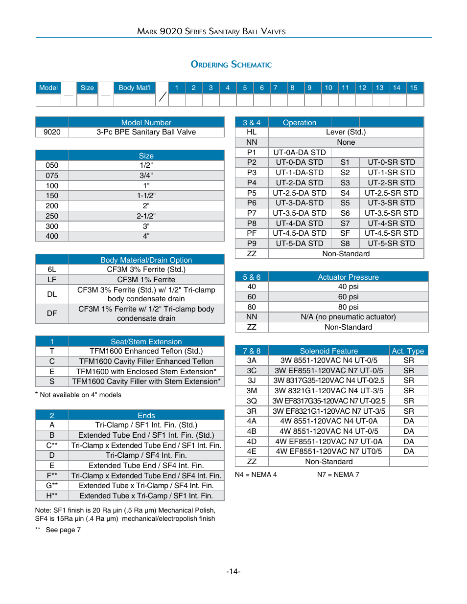 Steriflow Mark 9020 Series User Manual | Page 14 / 15