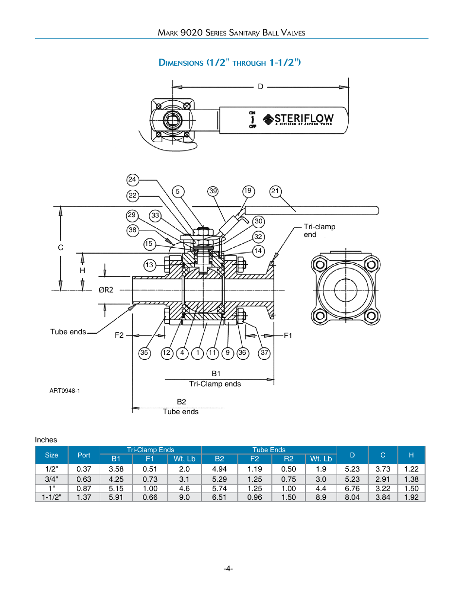 Steriflow Mark 9020 Series User Manual | Page 4 / 15