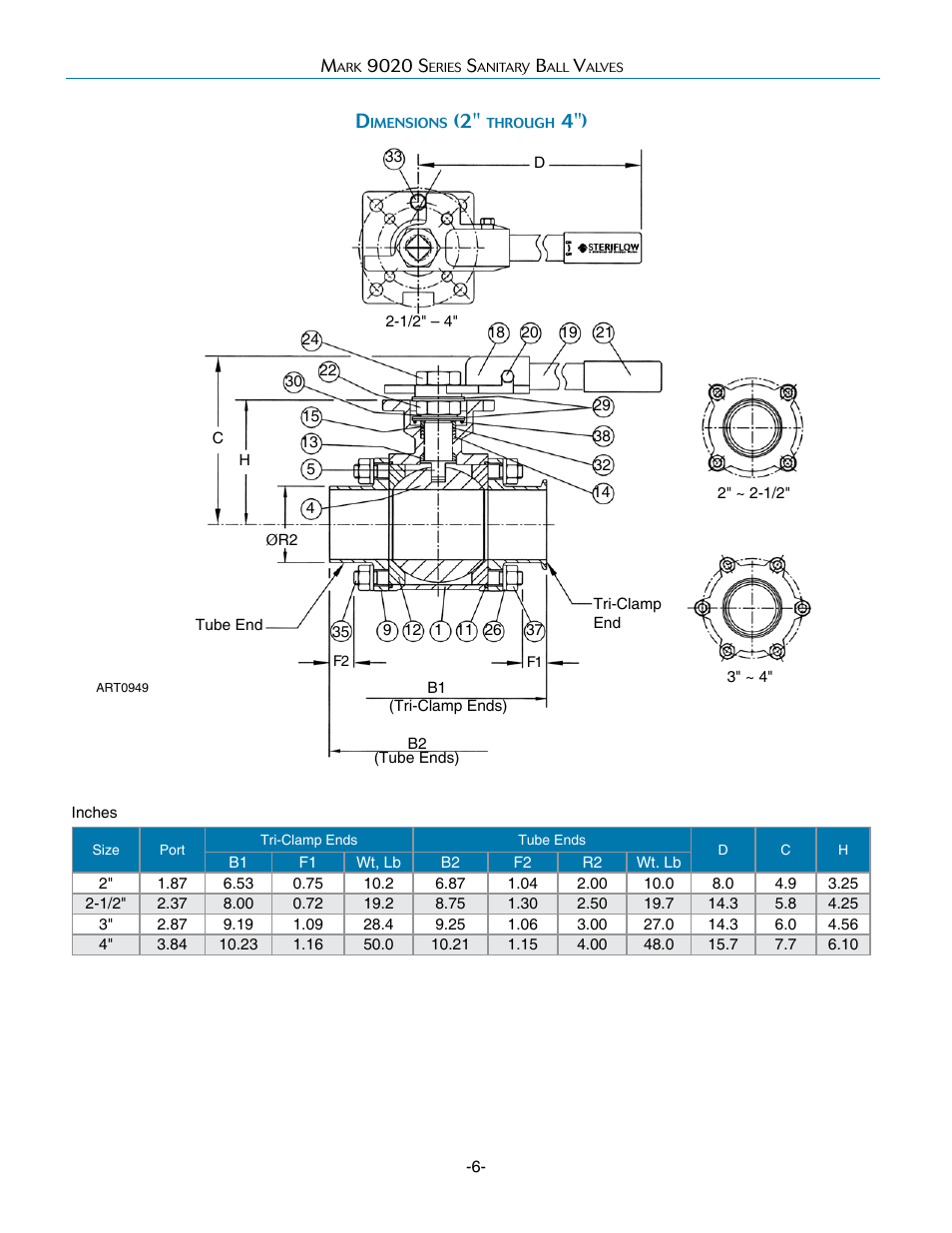 Steriflow Mark 9020 Series User Manual | Page 6 / 15