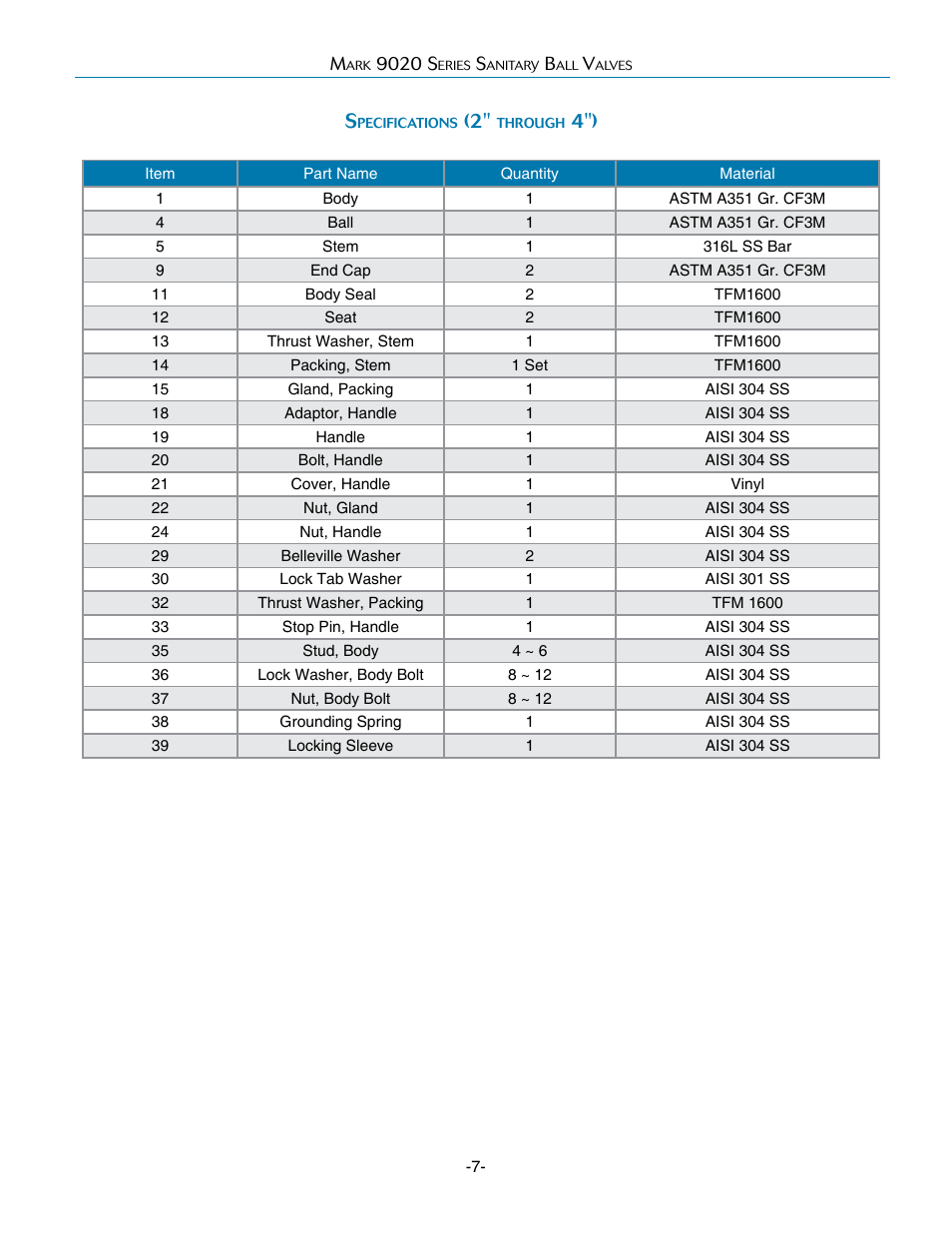 Steriflow Mark 9020 Series User Manual | Page 7 / 15