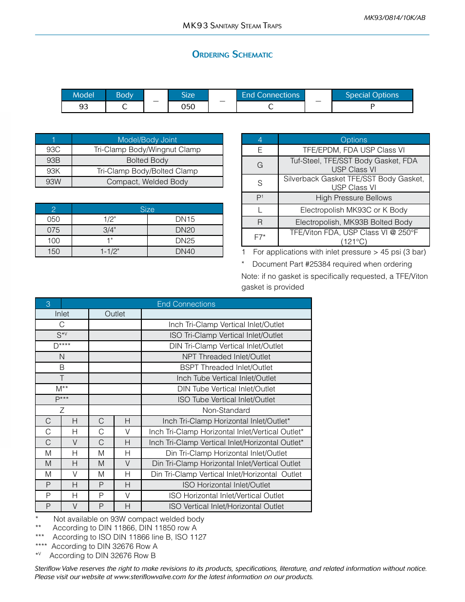 Steriflow Mark 93 Series User Manual | Page 9 / 9