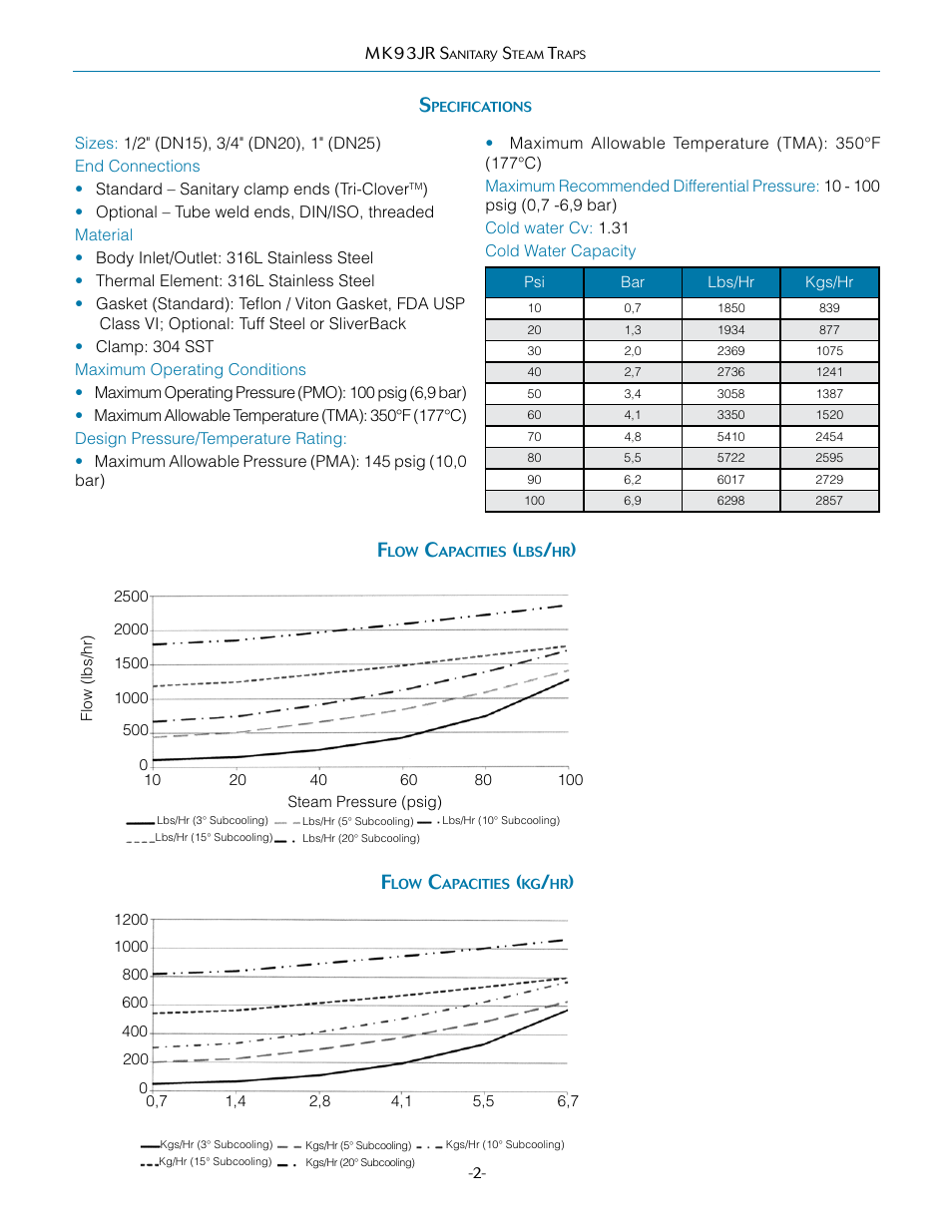 Steriflow Mark 93JR Series User Manual | Page 2 / 4
