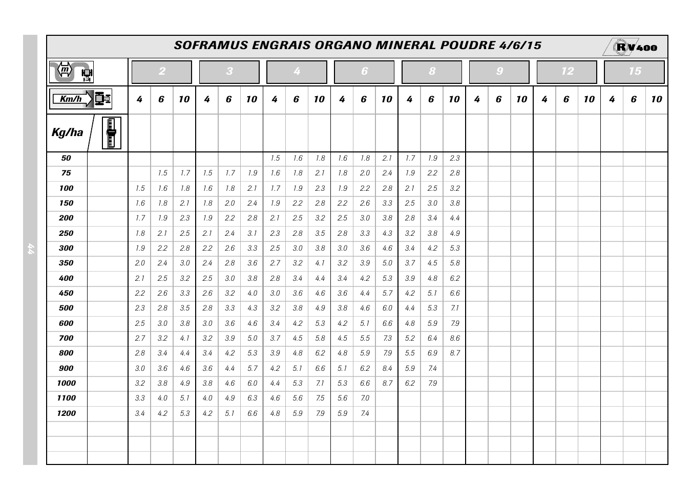 Sulky Monorotor V 500 User Manual | Page 46 / 77