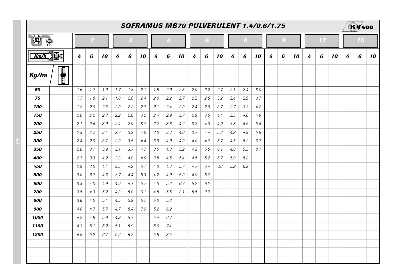 Sulky Monorotor V 500 User Manual | Page 49 / 77