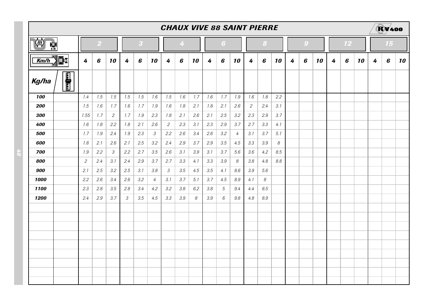 Kg/ha chaux vive 88 saint pierre | Sulky Monorotor V 500 User Manual | Page 50 / 77