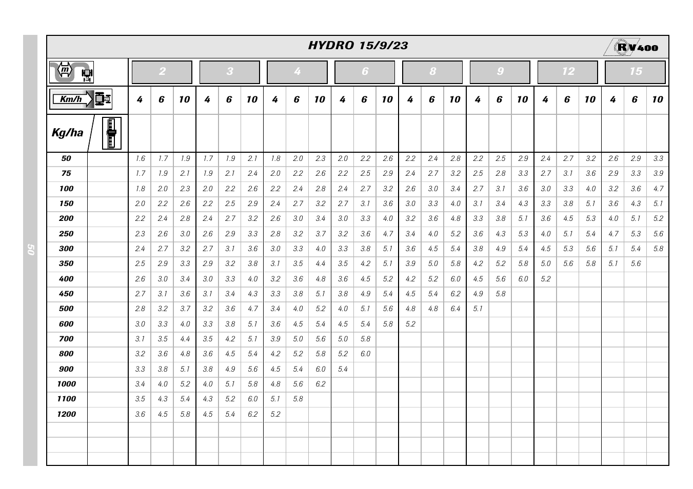 Sulky Monorotor V 500 User Manual | Page 52 / 77