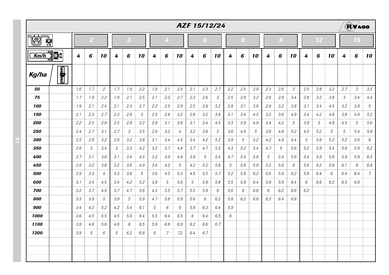Sulky Monorotor V 500 User Manual | Page 53 / 77