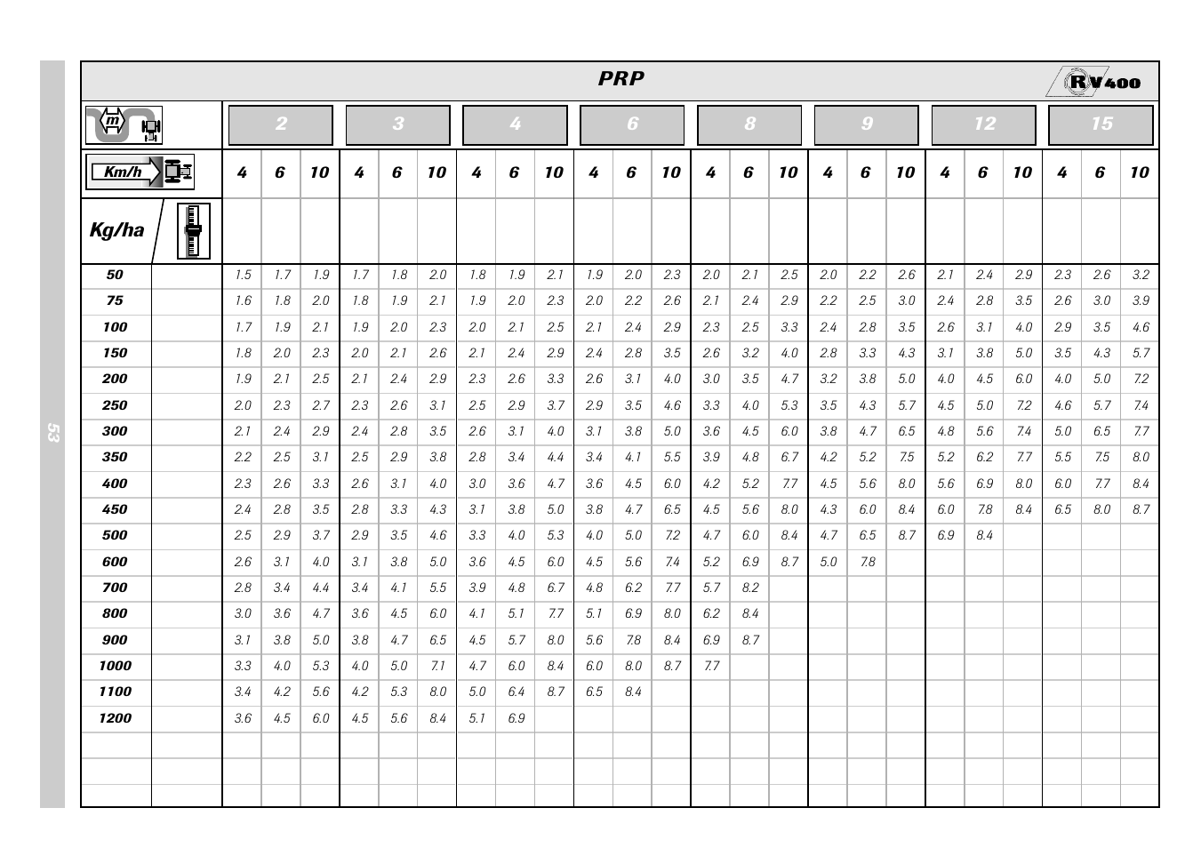 Kg/ha prp | Sulky Monorotor V 500 User Manual | Page 55 / 77