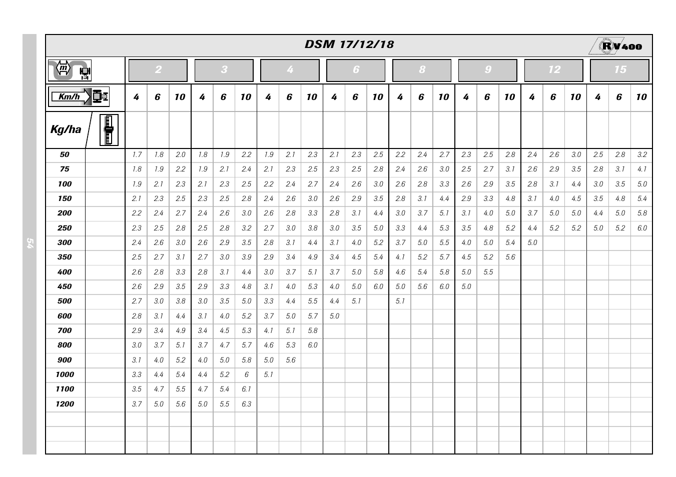 Sulky Monorotor V 500 User Manual | Page 56 / 77