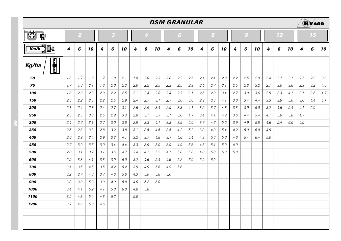 Kg/ha dsm granular | Sulky Monorotor V 500 User Manual | Page 57 / 77