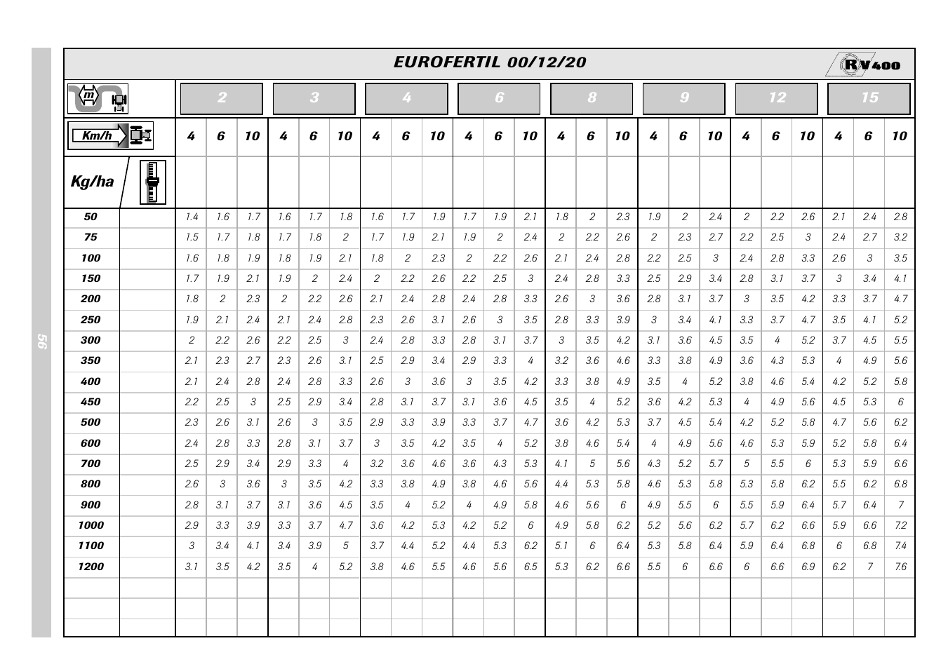 Sulky Monorotor V 500 User Manual | Page 58 / 77