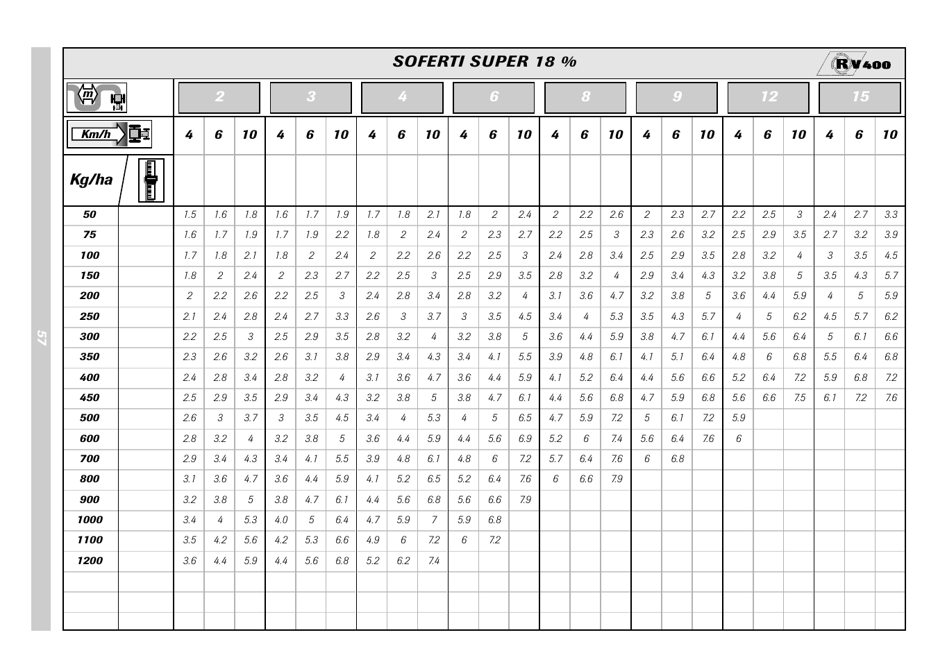 Kg/ha soferti super 18 | Sulky Monorotor V 500 User Manual | Page 59 / 77