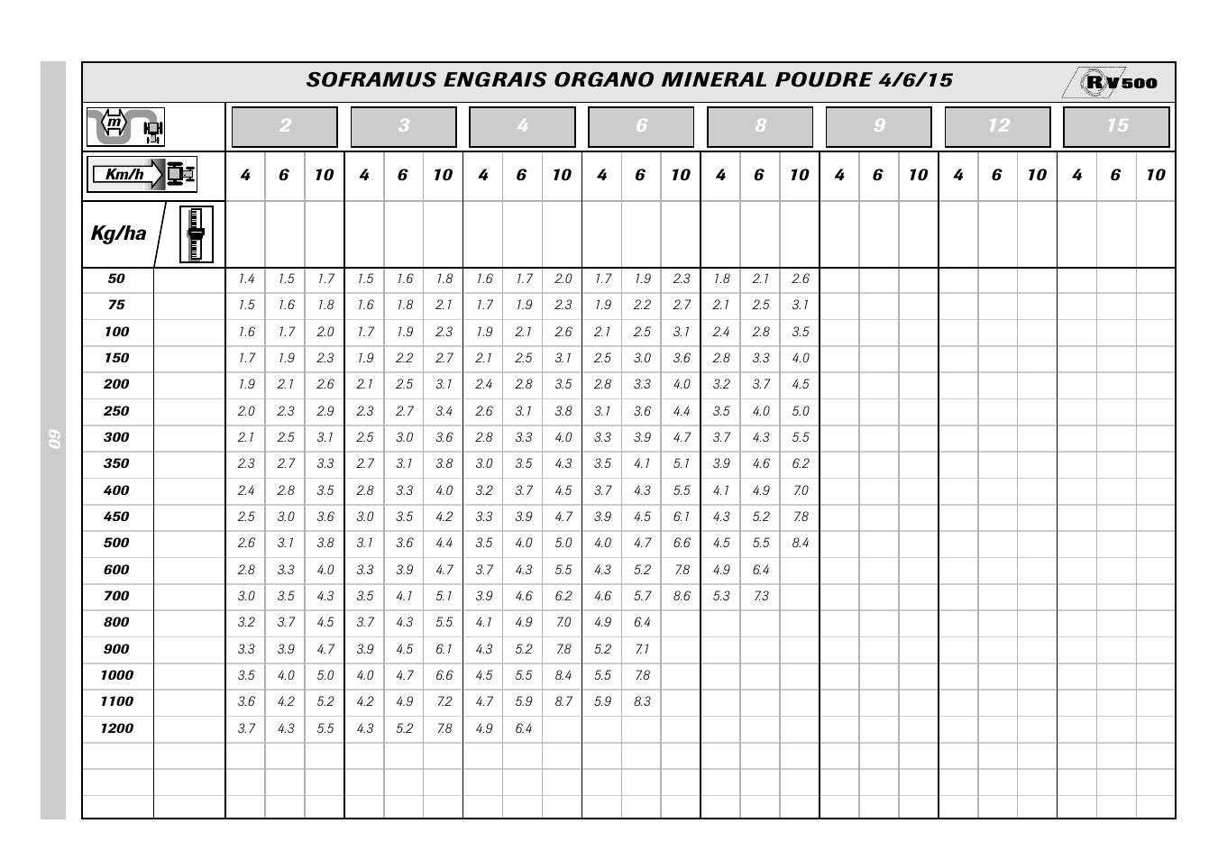 Sulky Monorotor V 500 User Manual | Page 62 / 77
