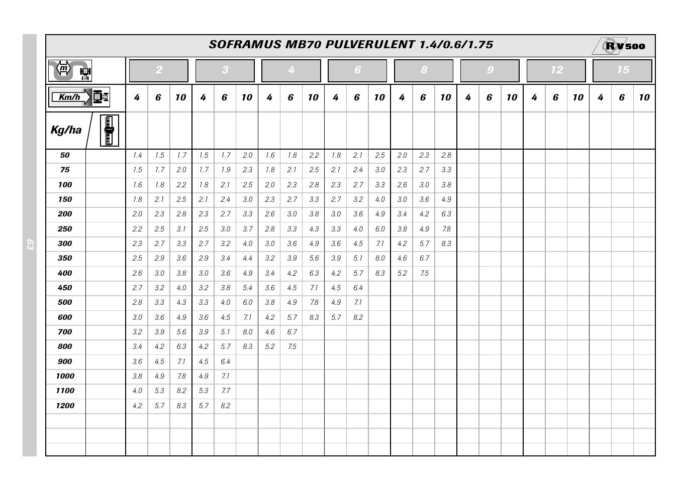 Sulky Monorotor V 500 User Manual | Page 65 / 77