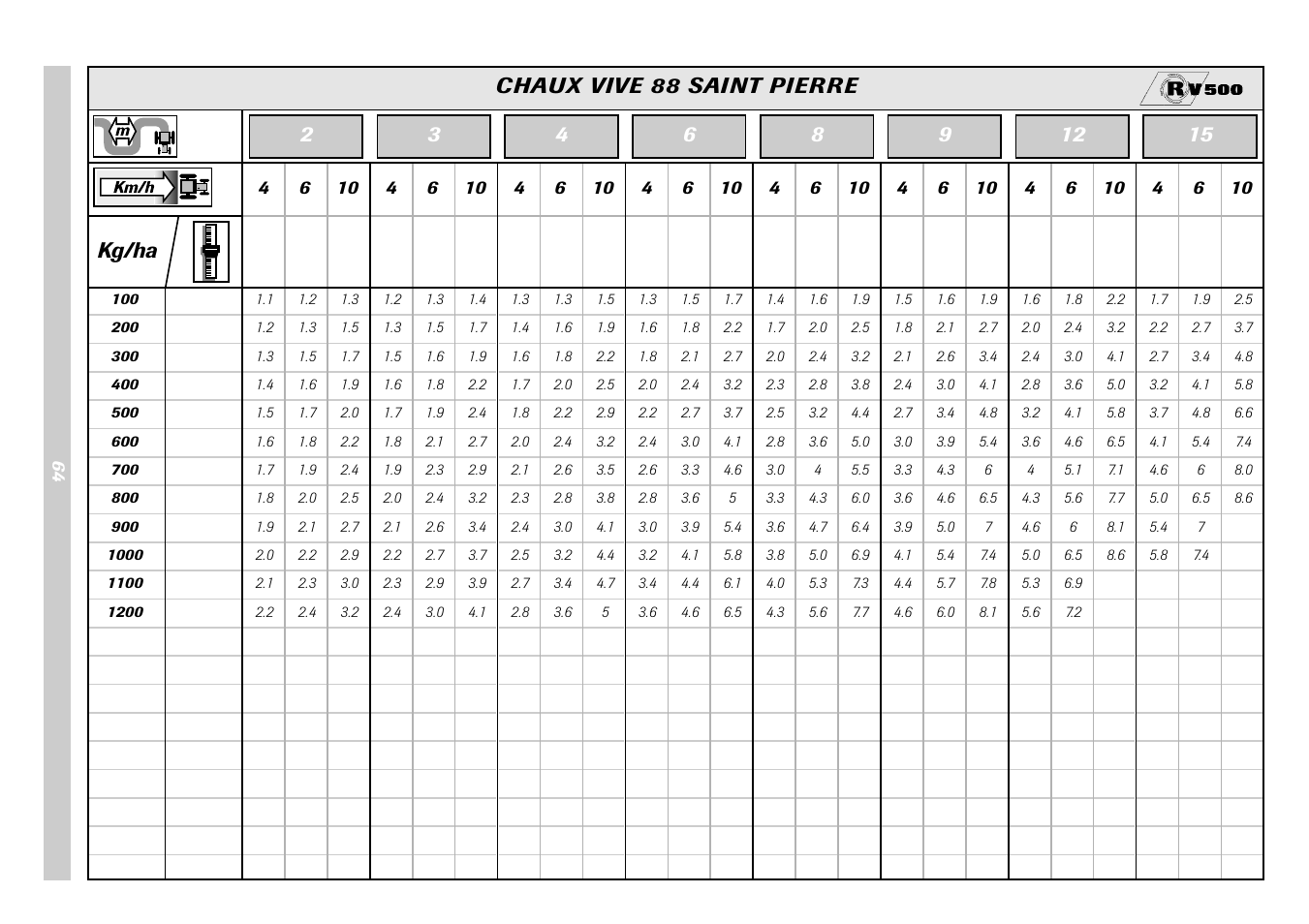 Kg/ha chaux vive 88 saint pierre | Sulky Monorotor V 500 User Manual | Page 66 / 77
