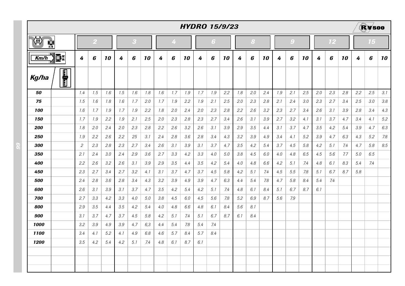 Sulky Monorotor V 500 User Manual | Page 68 / 77
