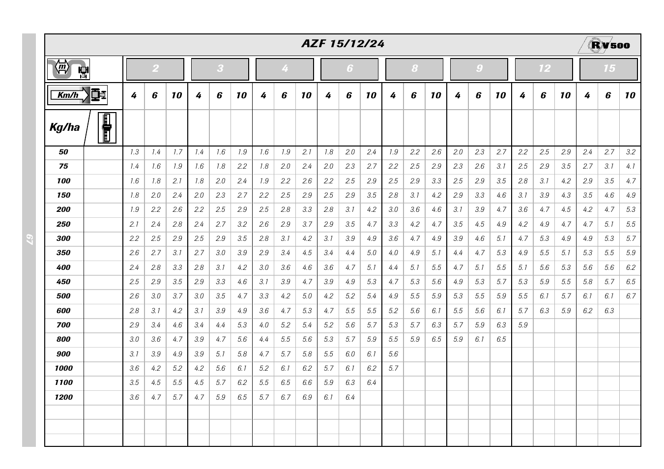 Sulky Monorotor V 500 User Manual | Page 69 / 77