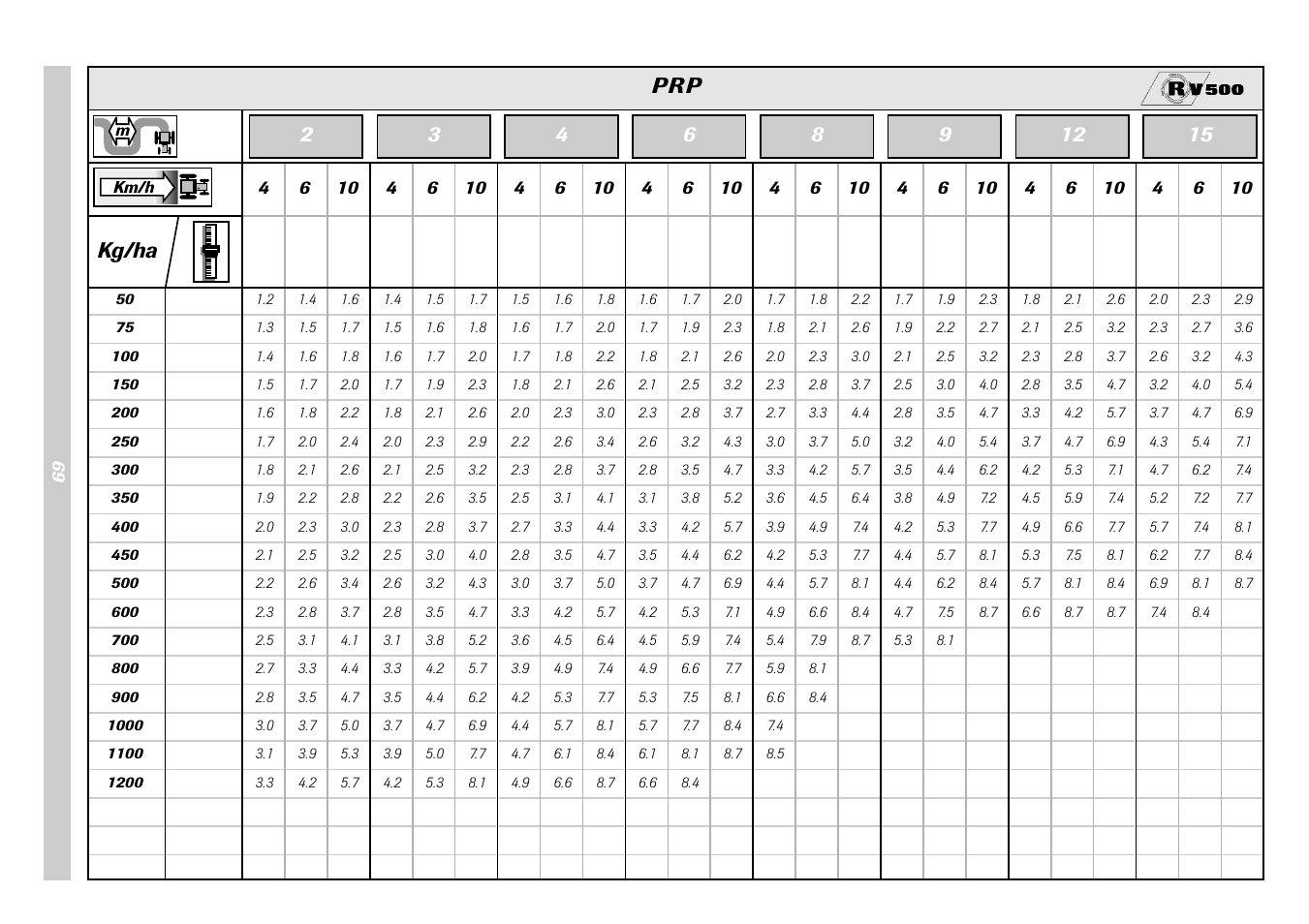 Kg/ha prp | Sulky Monorotor V 500 User Manual | Page 71 / 77