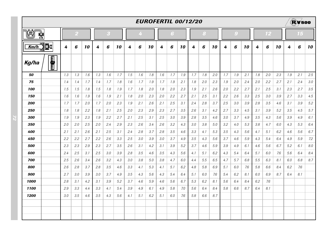 Sulky Monorotor V 500 User Manual | Page 74 / 77