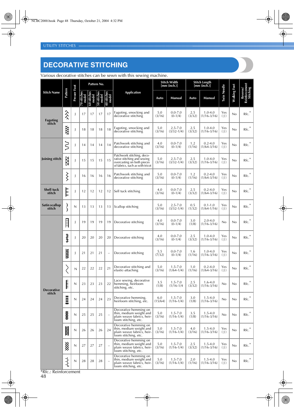 Decorative stitching | Brother EX 660 User Manual | Page 50 / 67