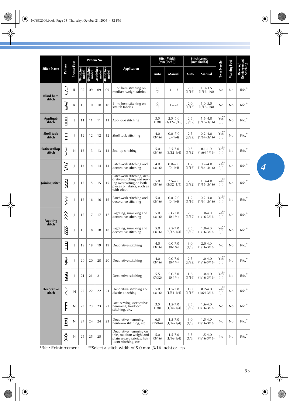 Brother EX 660 User Manual | Page 55 / 67