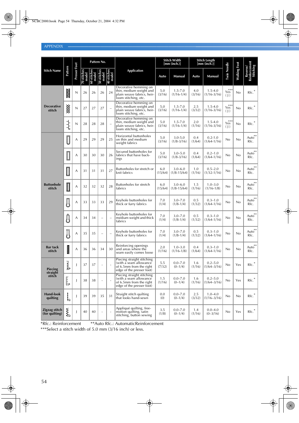 Brother EX 660 User Manual | Page 56 / 67