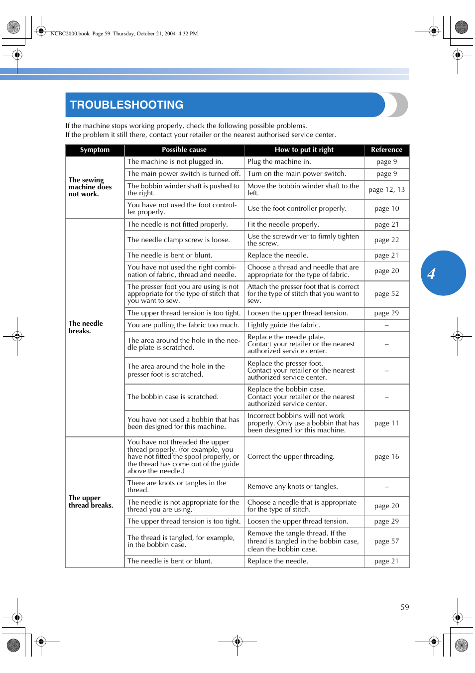 Troubleshooting | Brother EX 660 User Manual | Page 61 / 67