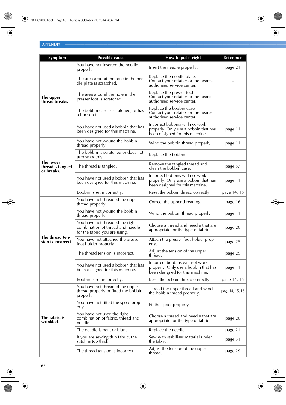 Brother EX 660 User Manual | Page 62 / 67