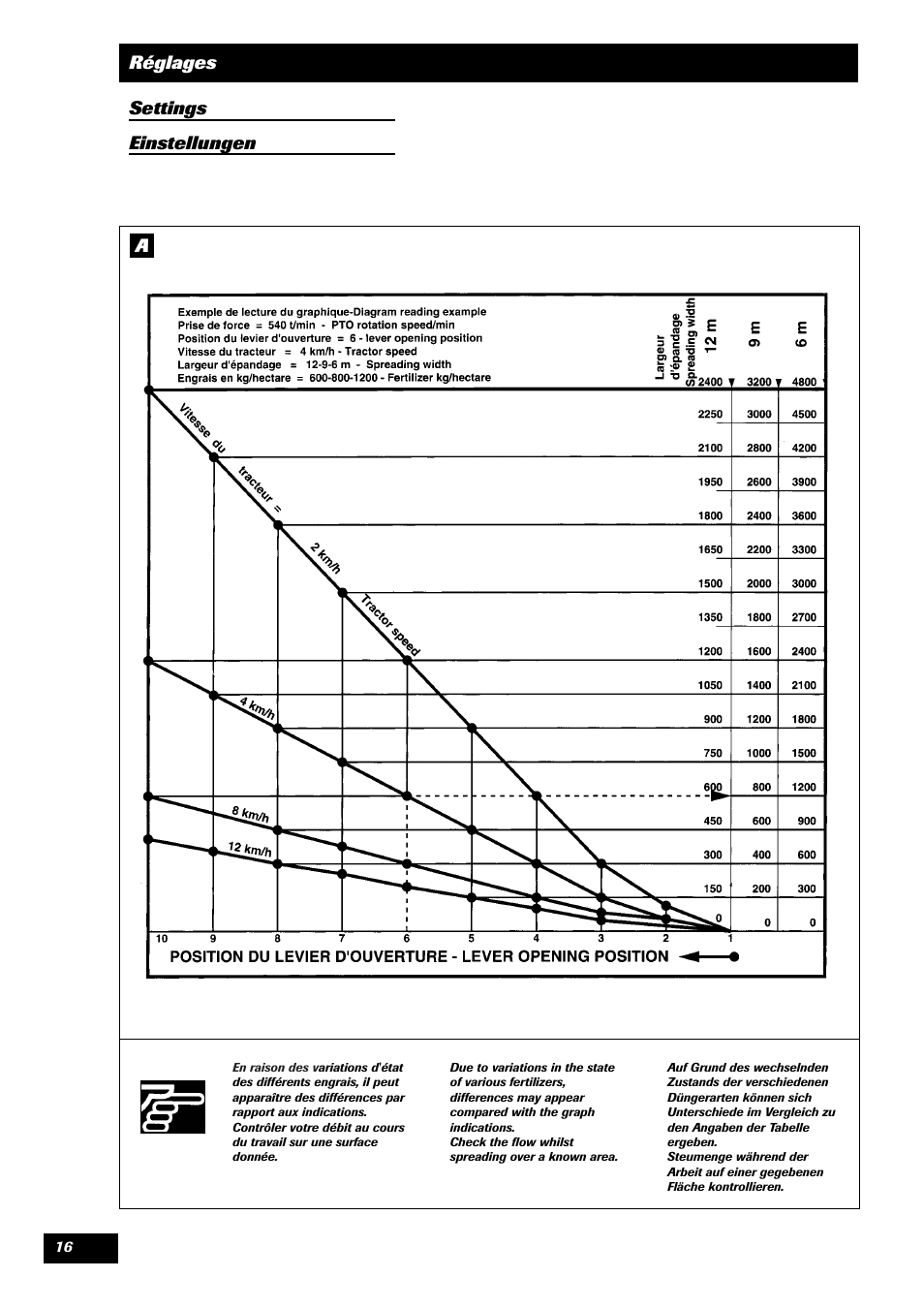 Réglages settings einstellungen | Sulky Monorotor R 400 User Manual | Page 17 / 26