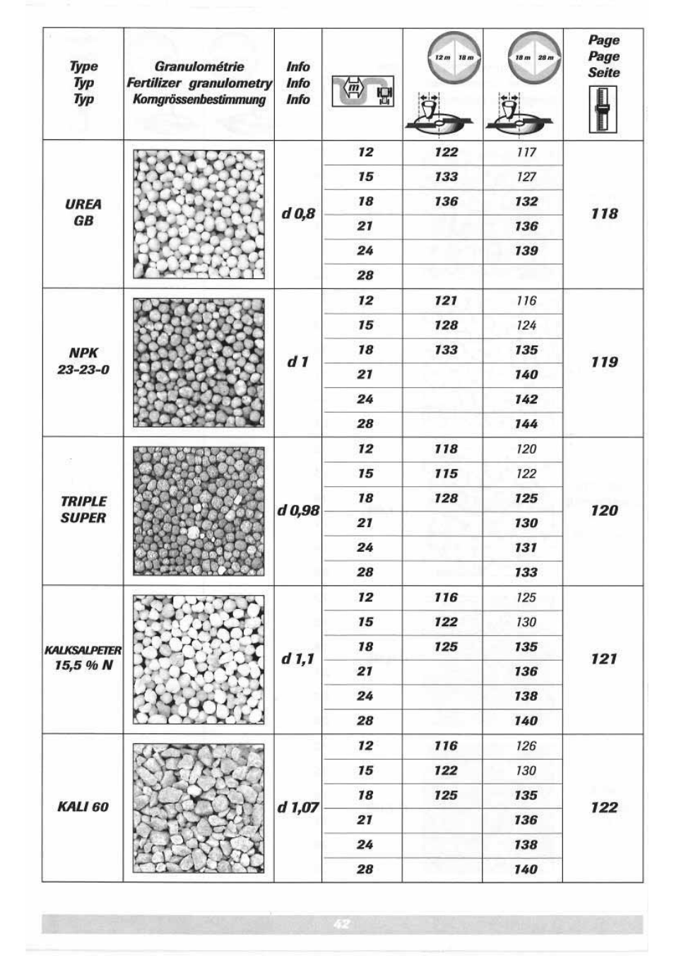 Sulky DPX 05 User Manual | Page 100 / 197