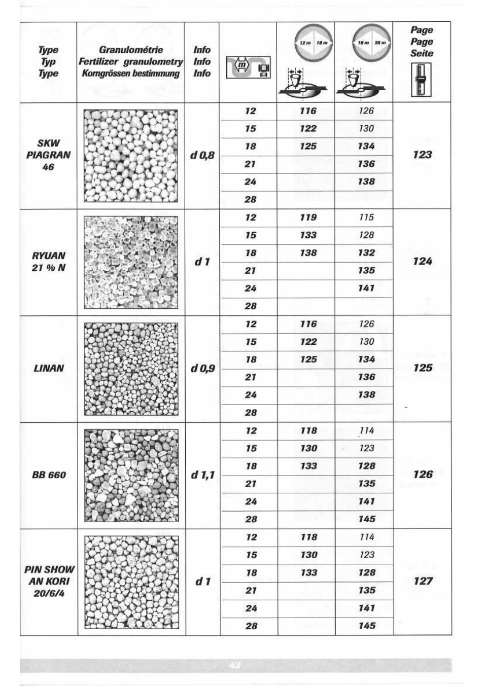 Sulky DPX 05 User Manual | Page 101 / 197