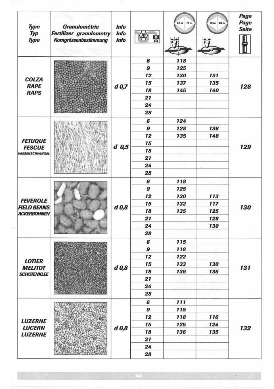 Sulky DPX 05 User Manual | Page 102 / 197