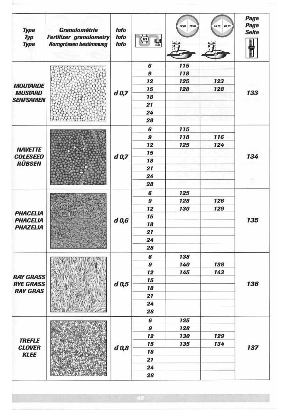 Sulky DPX 05 User Manual | Page 103 / 197