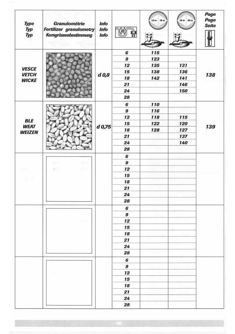 Sulky DPX 05 User Manual | Page 104 / 197