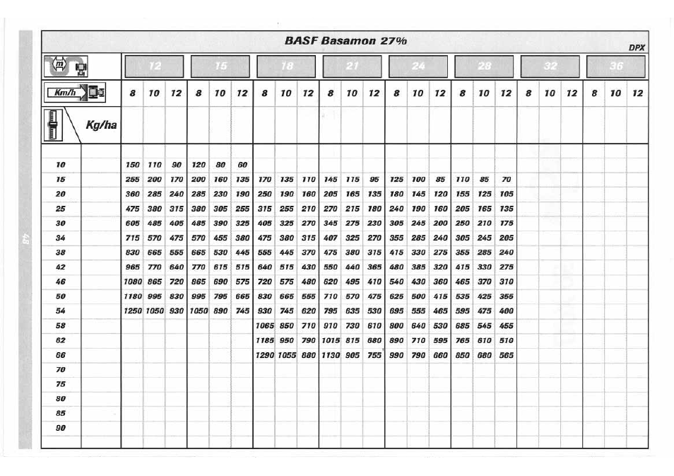 Sulky DPX 05 User Manual | Page 106 / 197
