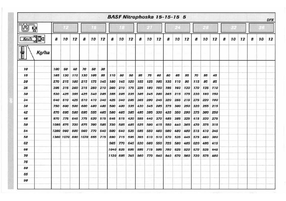 Sulky DPX 05 User Manual | Page 108 / 197