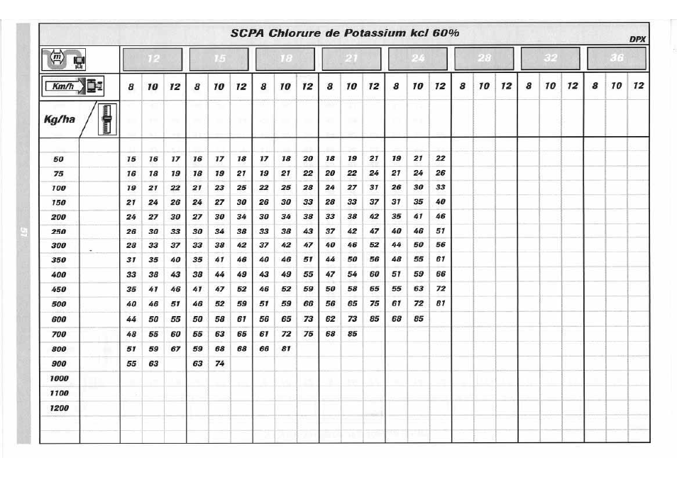 Sulky DPX 05 User Manual | Page 109 / 197