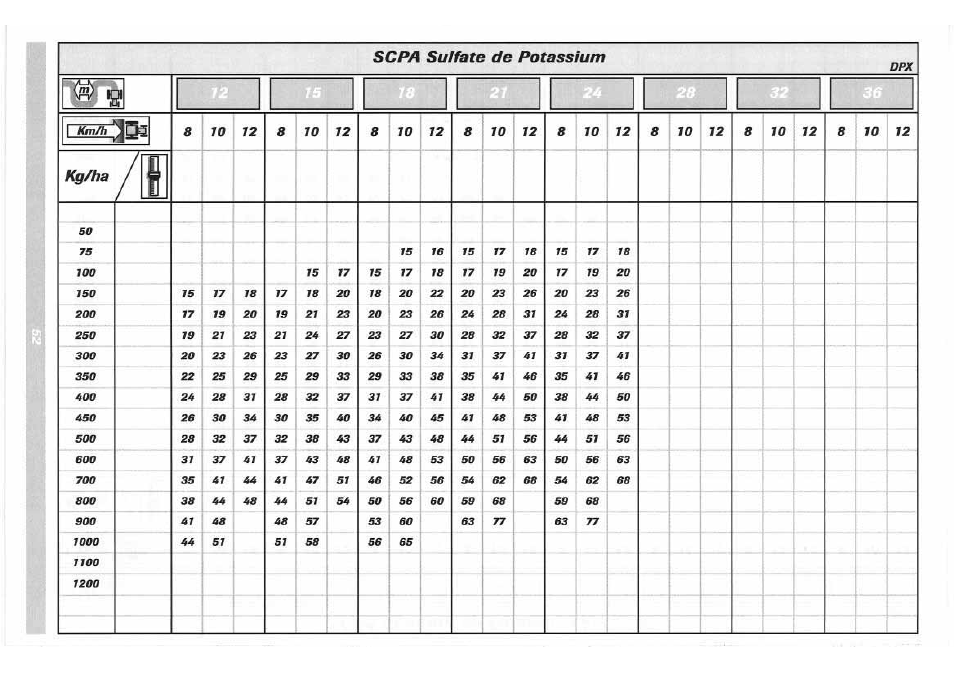 Sulky DPX 05 User Manual | Page 110 / 197