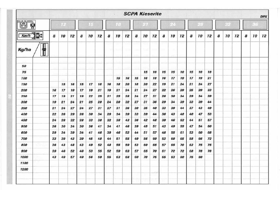 Sulky DPX 05 User Manual | Page 111 / 197