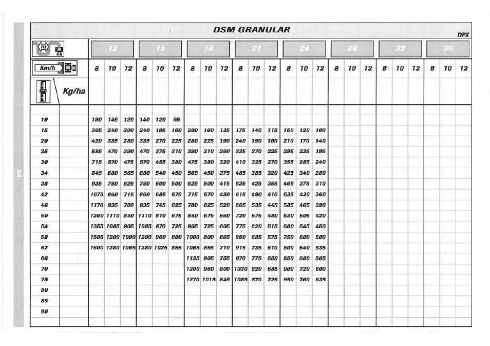 Sulky DPX 05 User Manual | Page 112 / 197