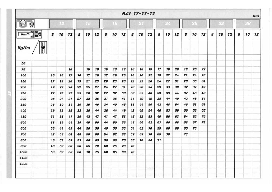 Sulky DPX 05 User Manual | Page 113 / 197