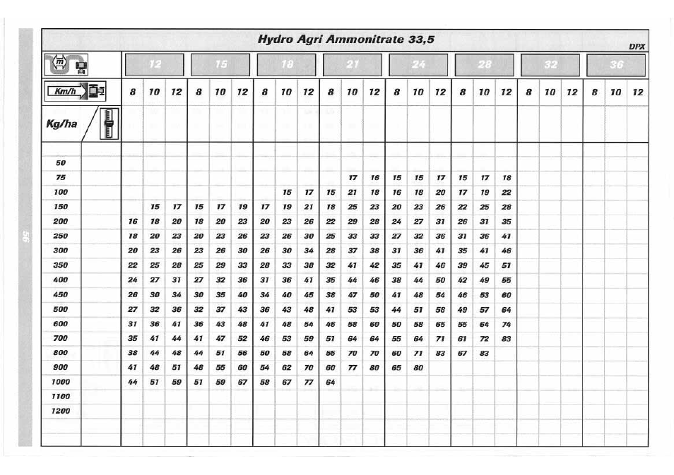 Sulky DPX 05 User Manual | Page 114 / 197