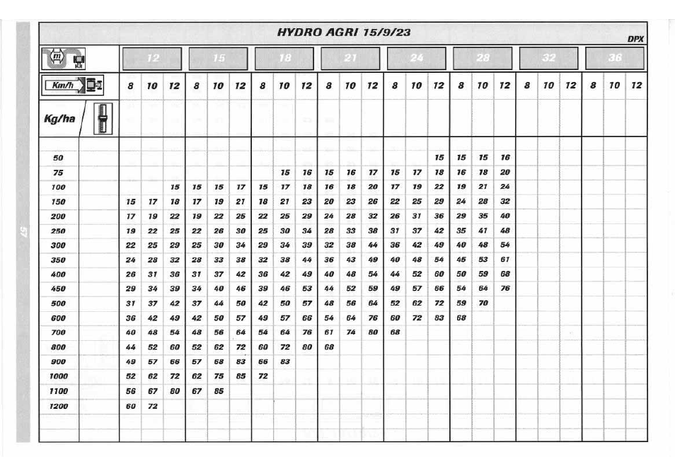 Sulky DPX 05 User Manual | Page 115 / 197